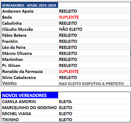 ELEITOS-24 ELEIÇÕES MUNICIPAIS 2024 - O NOVO CENÁRIO POLÍTICO APÓS AS ELEIÇÕES